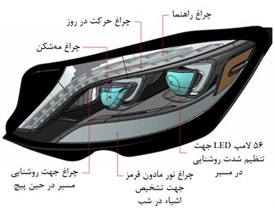 چشمان تیزبین مرسدس – بنز در قالبی جدید!